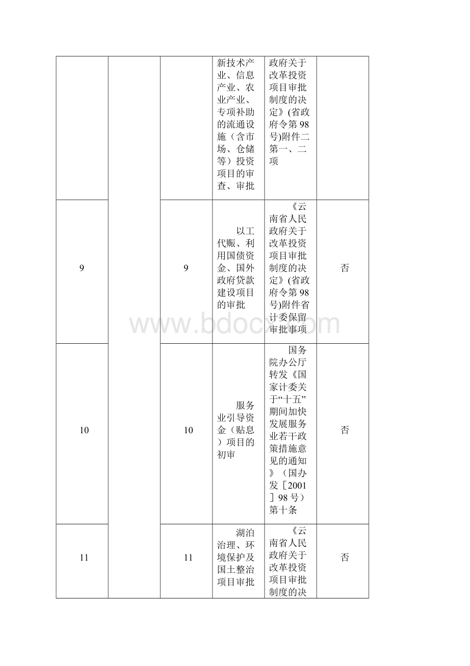 拟保留的行政许可事项汇总表.docx_第3页