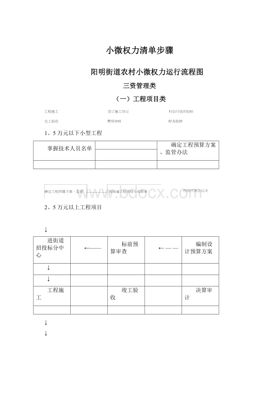 小微权力清单步骤.docx_第1页