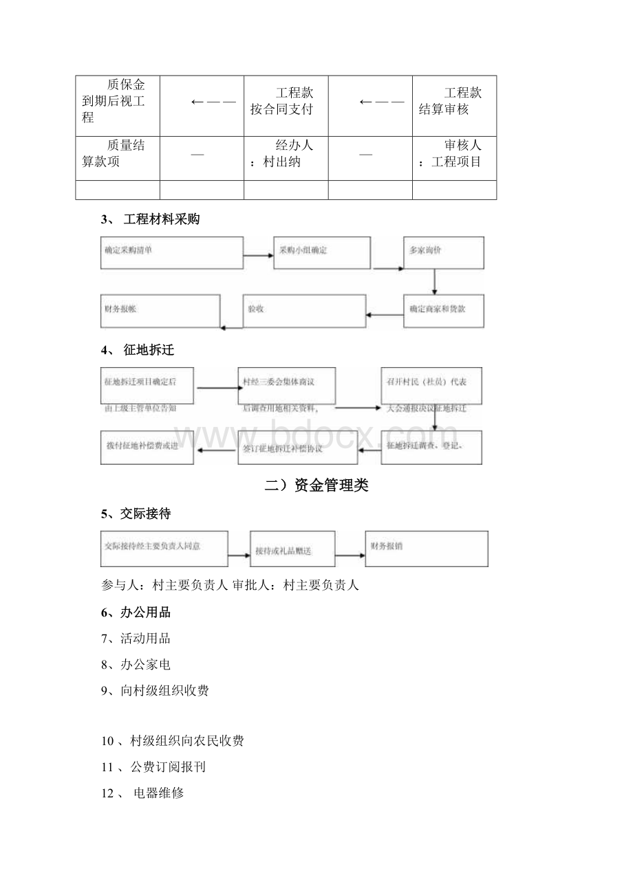 小微权力清单步骤.docx_第2页