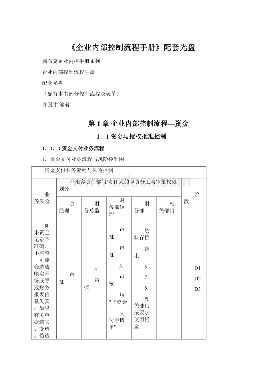 《企业内部控制流程手册》配套光盘.docx