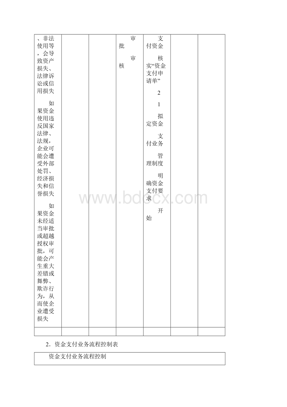 《企业内部控制流程手册》配套光盘Word格式文档下载.docx_第2页