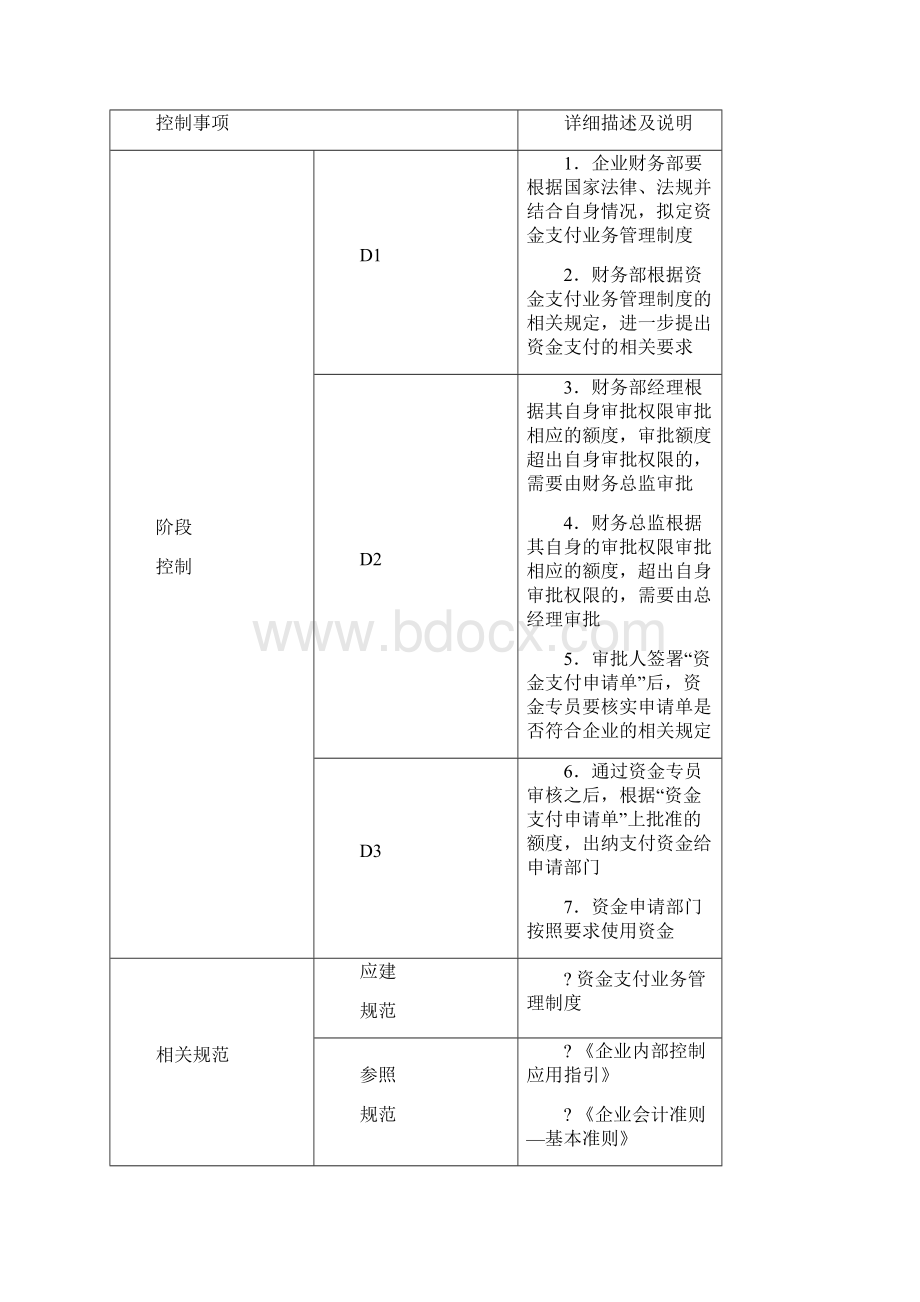 《企业内部控制流程手册》配套光盘Word格式文档下载.docx_第3页