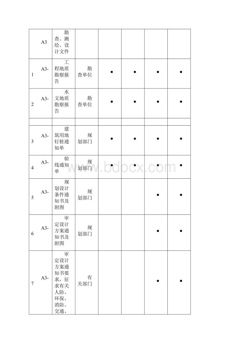 工程资料A册D册归档分类表.docx_第3页