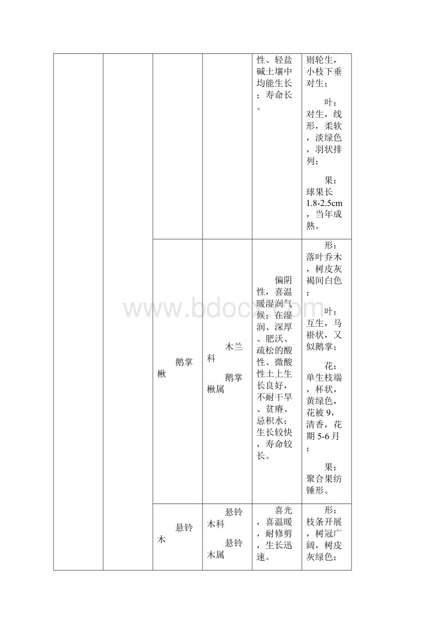 园林植物主要应用形式及类别.docx_第2页