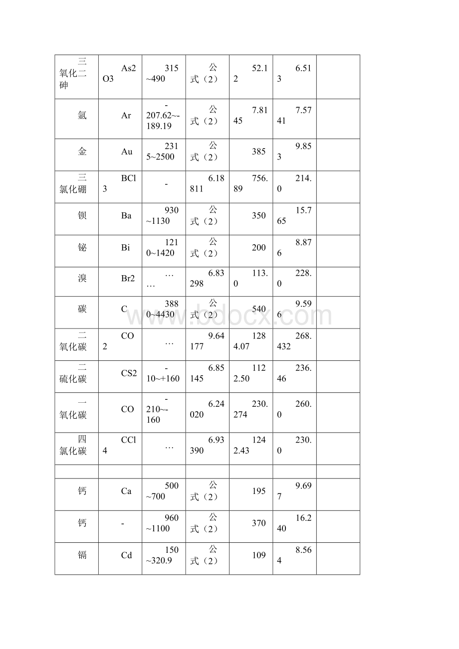 饱和蒸汽压与温度计算关系总结.docx_第2页