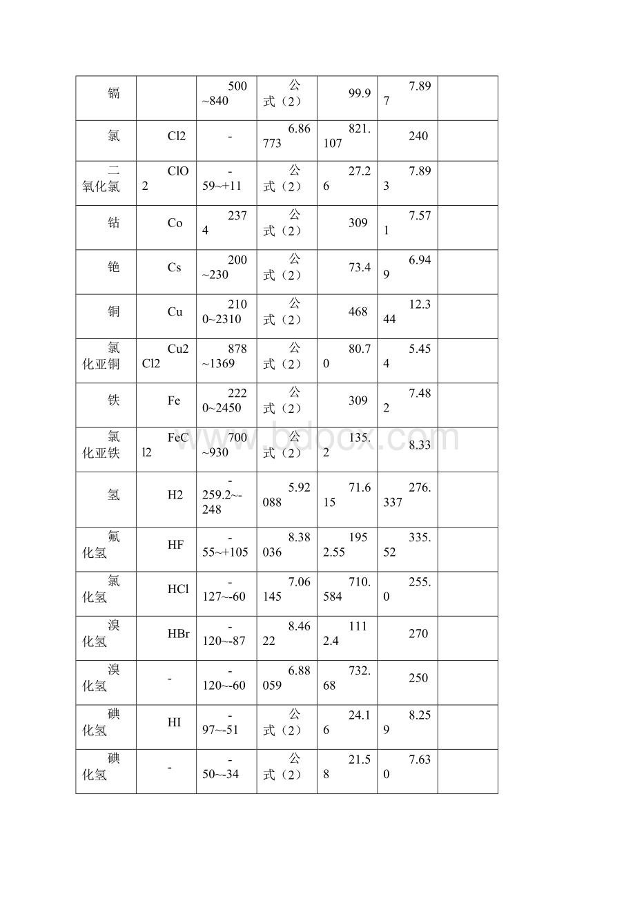 饱和蒸汽压与温度计算关系总结.docx_第3页