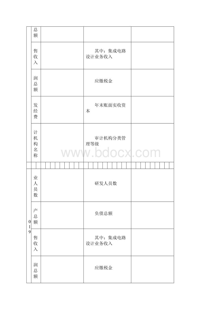 上海软集专项申报书模板集成电路产业化类.docx_第3页