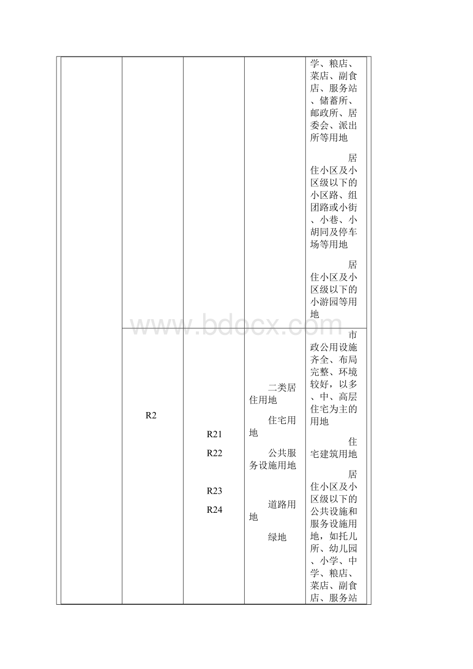 新版工业用地分类以及各类的范围.docx_第3页