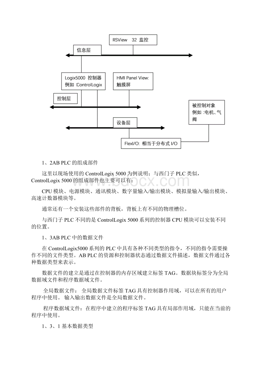 ABPLC入门培训.docx_第2页