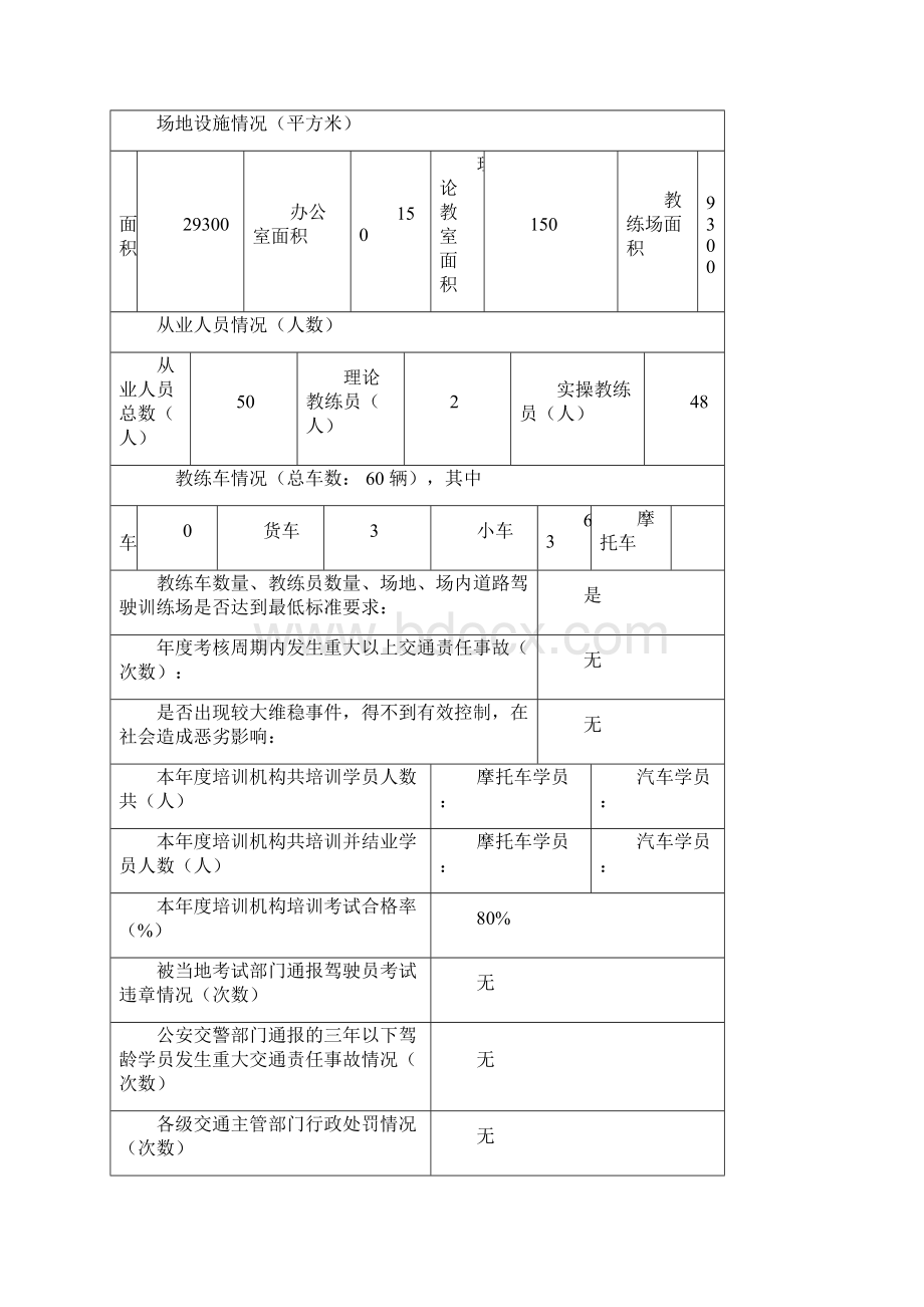 机动车驾驶员培训机构质量信誉考核申请评定表.docx_第2页