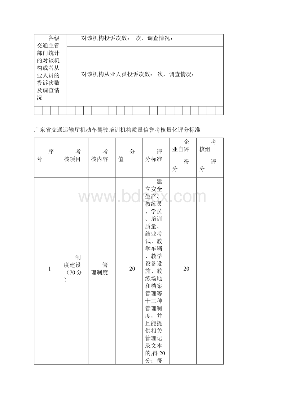 机动车驾驶员培训机构质量信誉考核申请评定表.docx_第3页