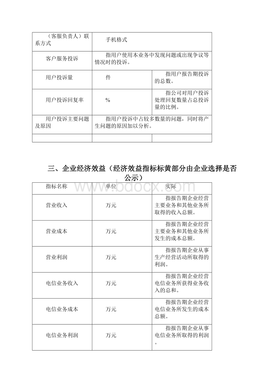 度增值企业年报已填写仅供参考以在线填写表单为准Word格式.docx_第3页