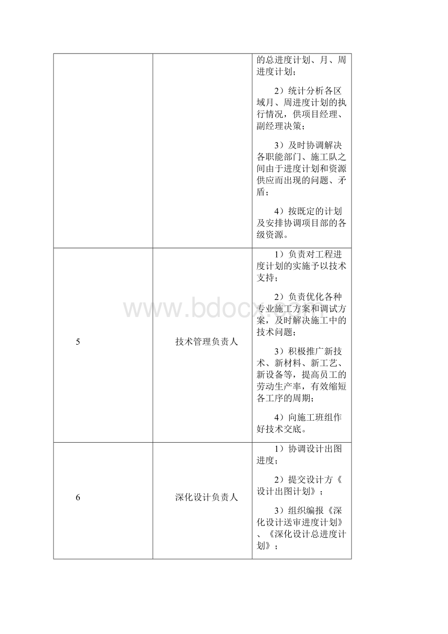 编写施工组织设计用的资料施工进度计划和工期保证措施.docx_第3页