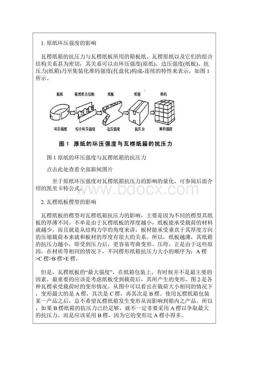 瓦楞抗压能力分析Word文档下载推荐.docx_第3页