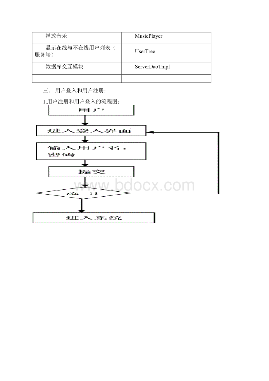 基于Java聊天室的设计.docx_第3页