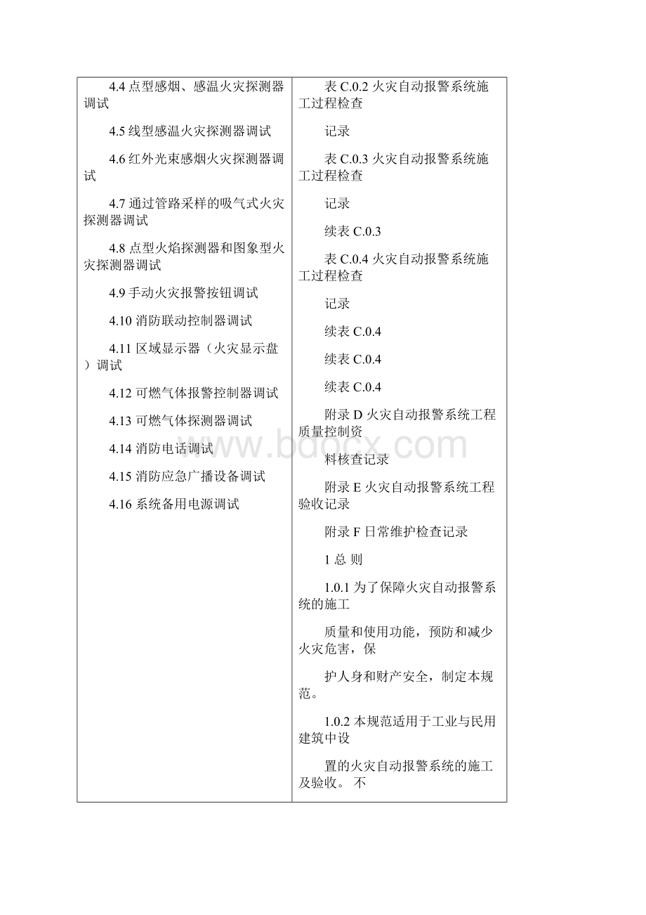 火灾自动报警系统施工及验收规范文档格式.docx_第2页