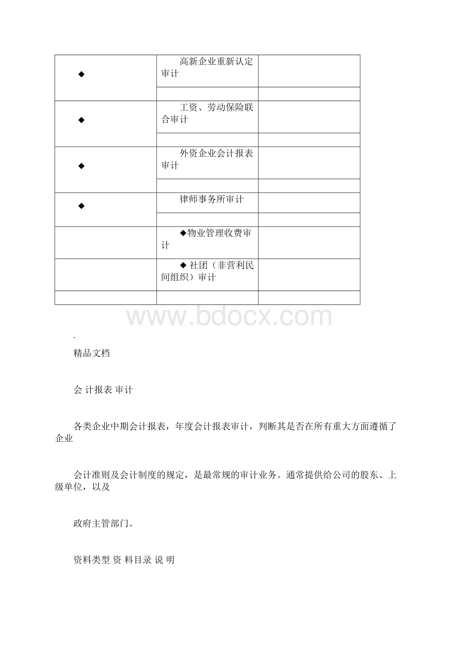 各种审计资料所需清单Word格式文档下载.docx_第2页