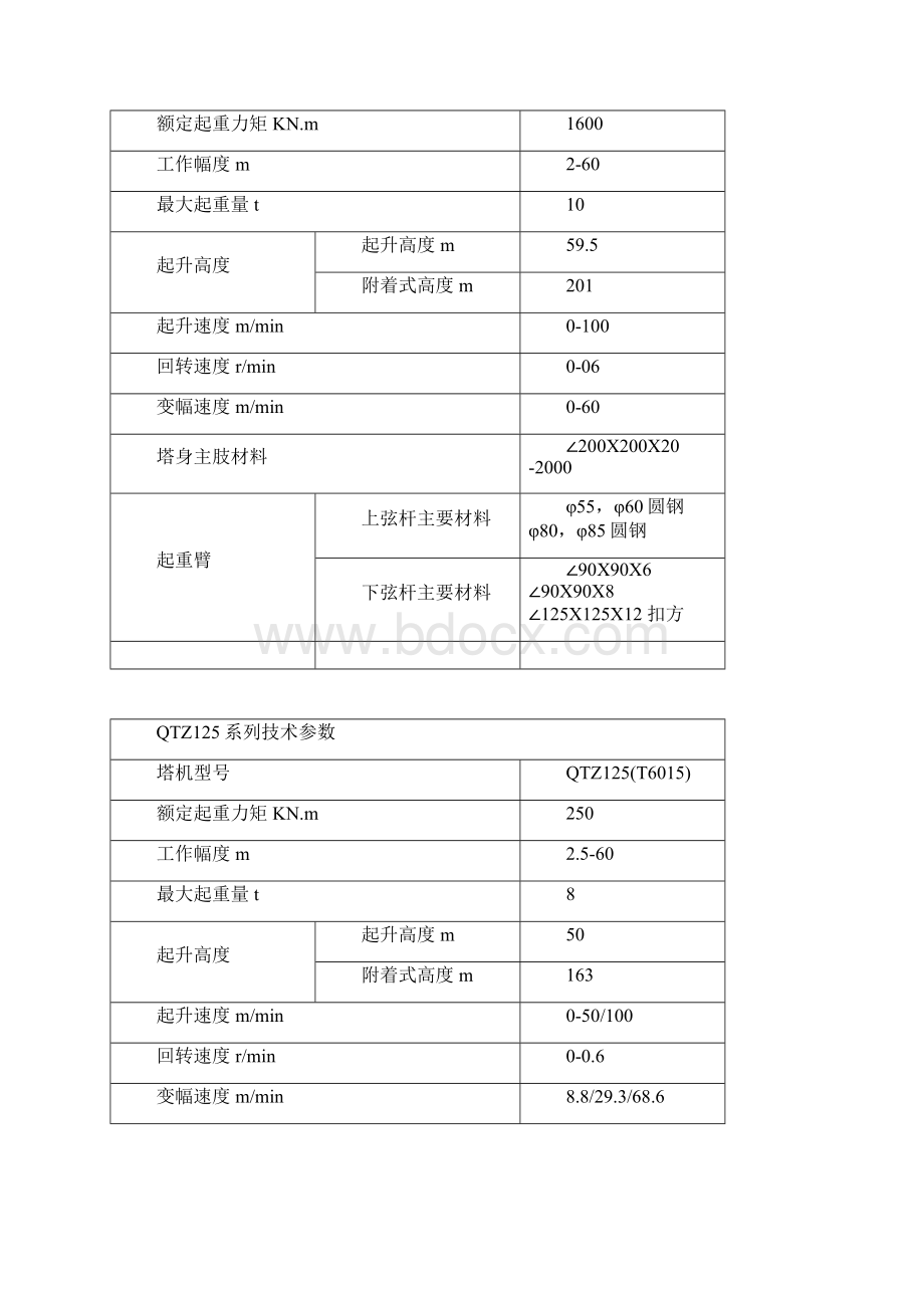 塔吊主要技术全参数Word格式文档下载.docx_第2页