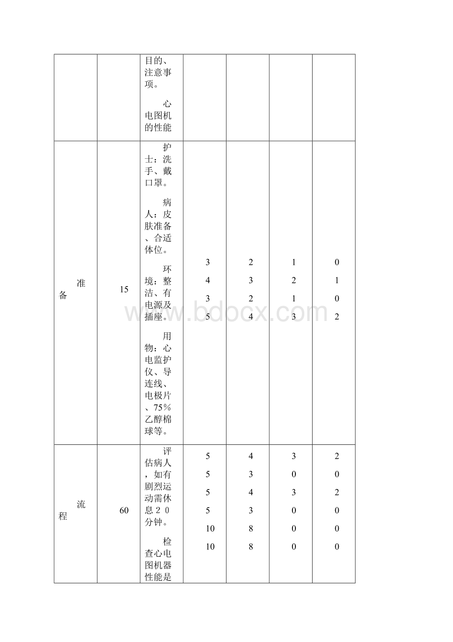 心内科操作流程教学内容.docx_第2页