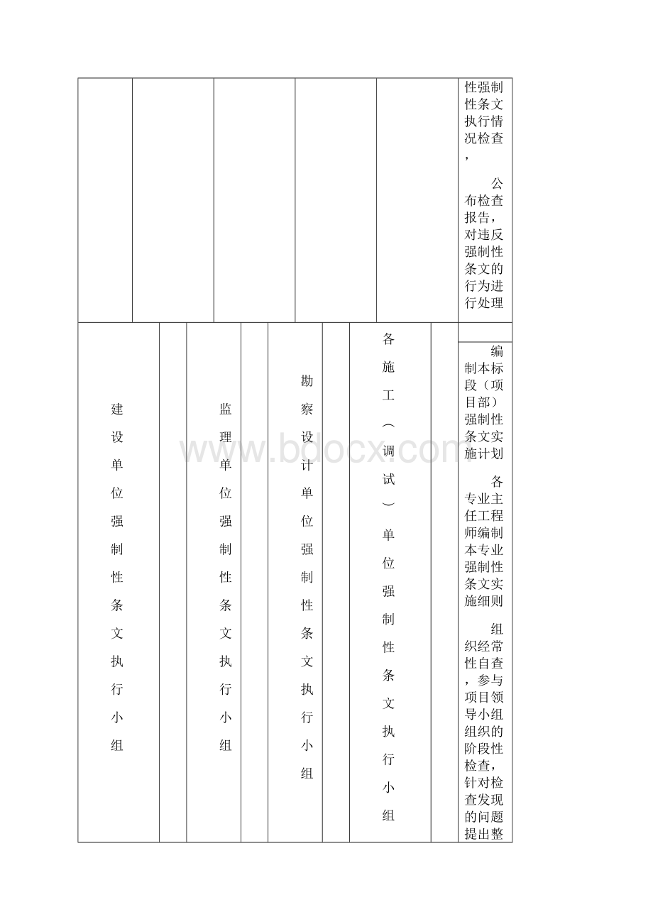 项目强制性条文执行计划清单.docx_第3页