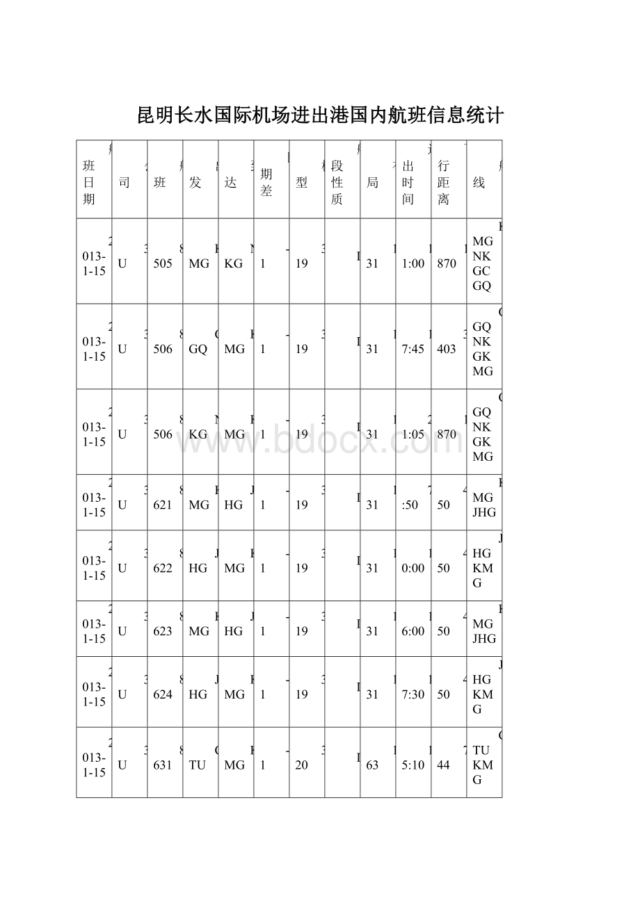 昆明长水国际机场进出港国内航班信息统计.docx