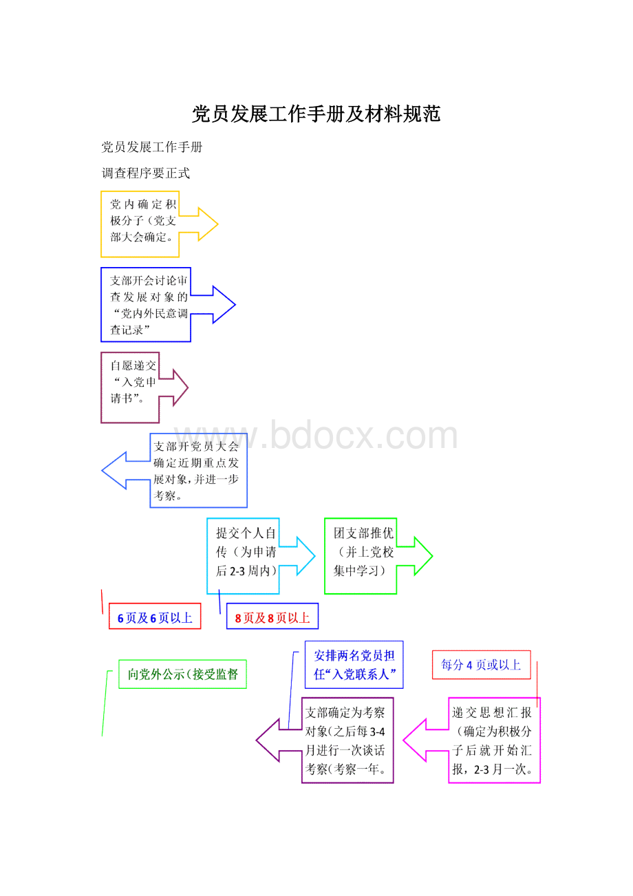 党员发展工作手册及材料规范.docx_第1页