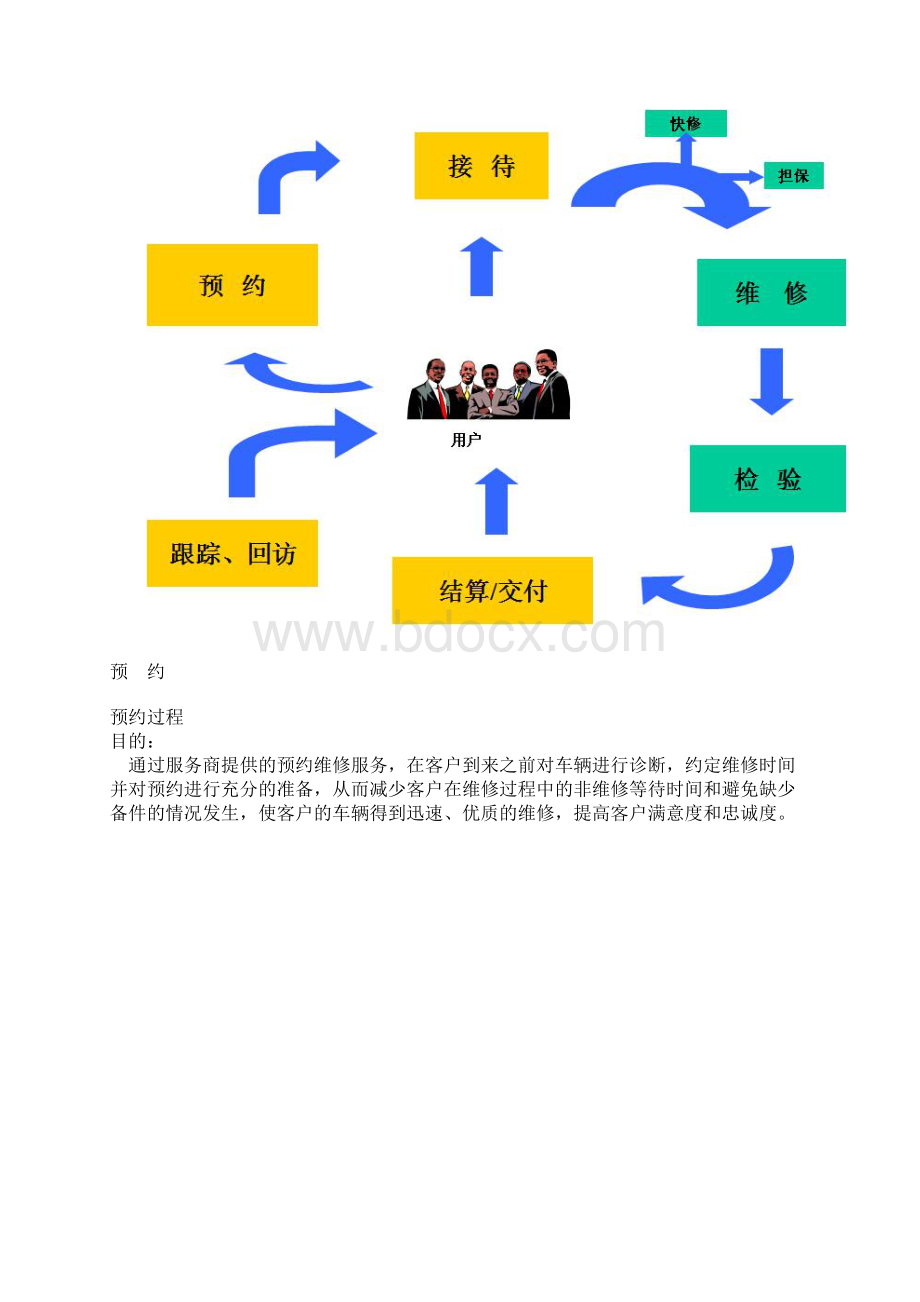 汽车4S店售后服务流程.docx_第2页