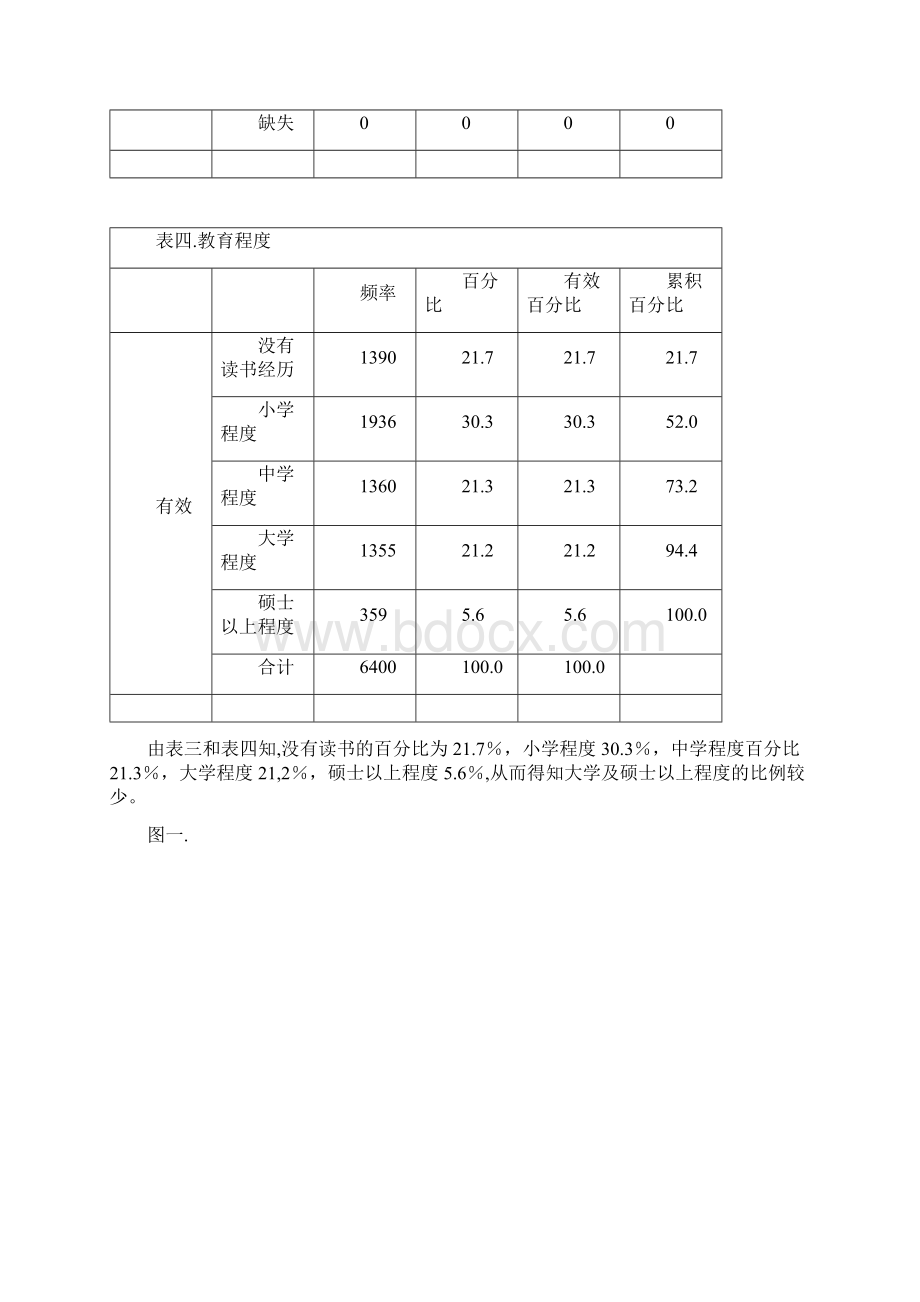 统计spss分析软件Word格式.docx_第3页