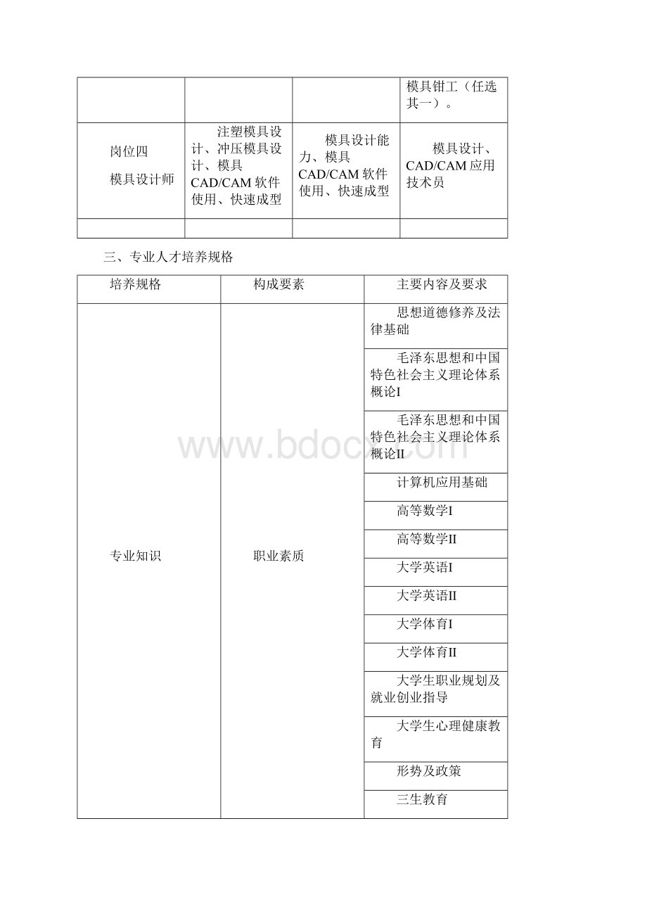 模具设计及制造专业人才培养方案Word文档格式.docx_第3页