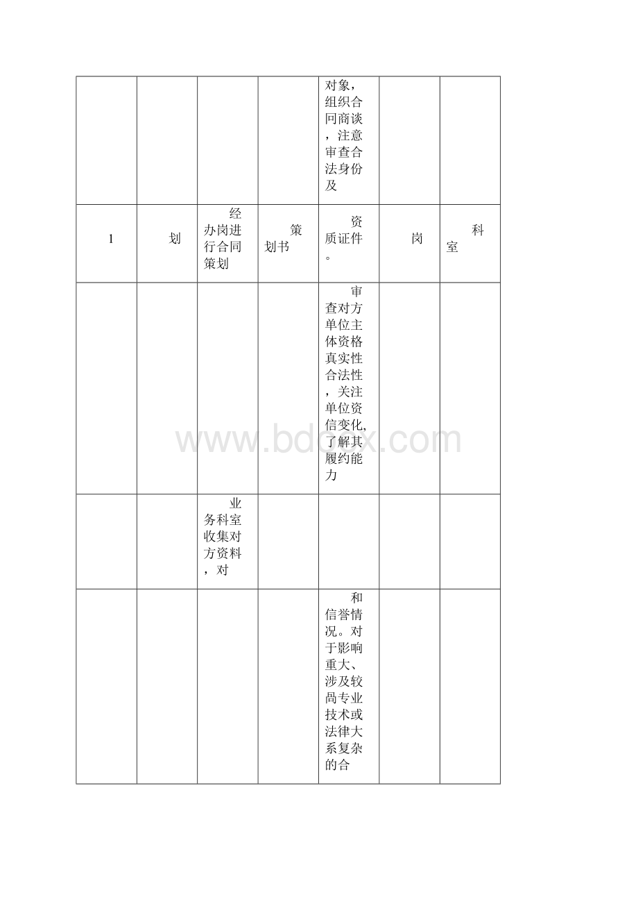 行政事业单位合同业务流程Word文档格式.docx_第2页