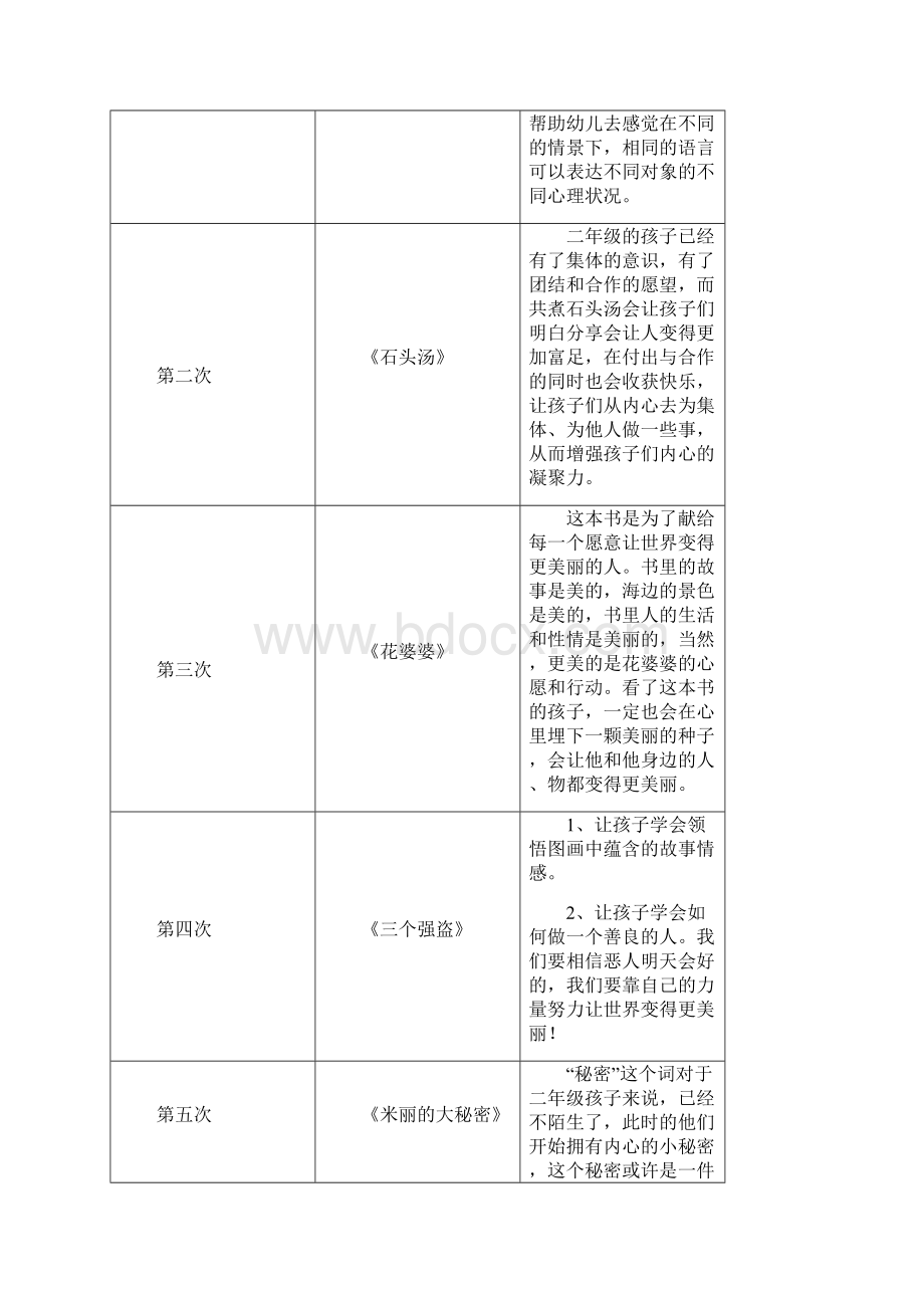 二年级校本课程阅读课程纲要.docx_第2页