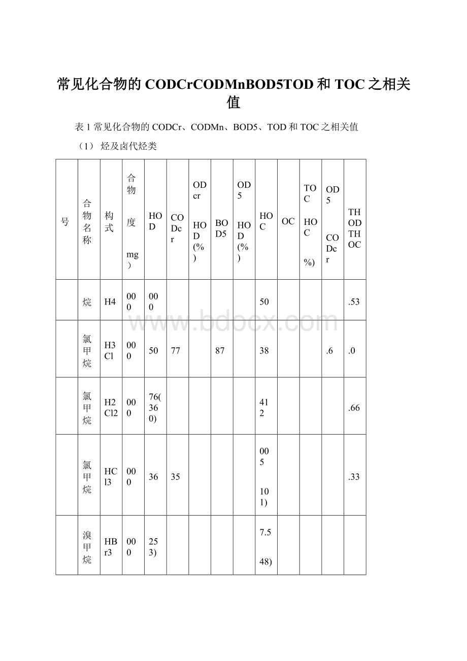 常见化合物的CODCrCODMnBOD5TOD和TOC之相关值Word文档下载推荐.docx