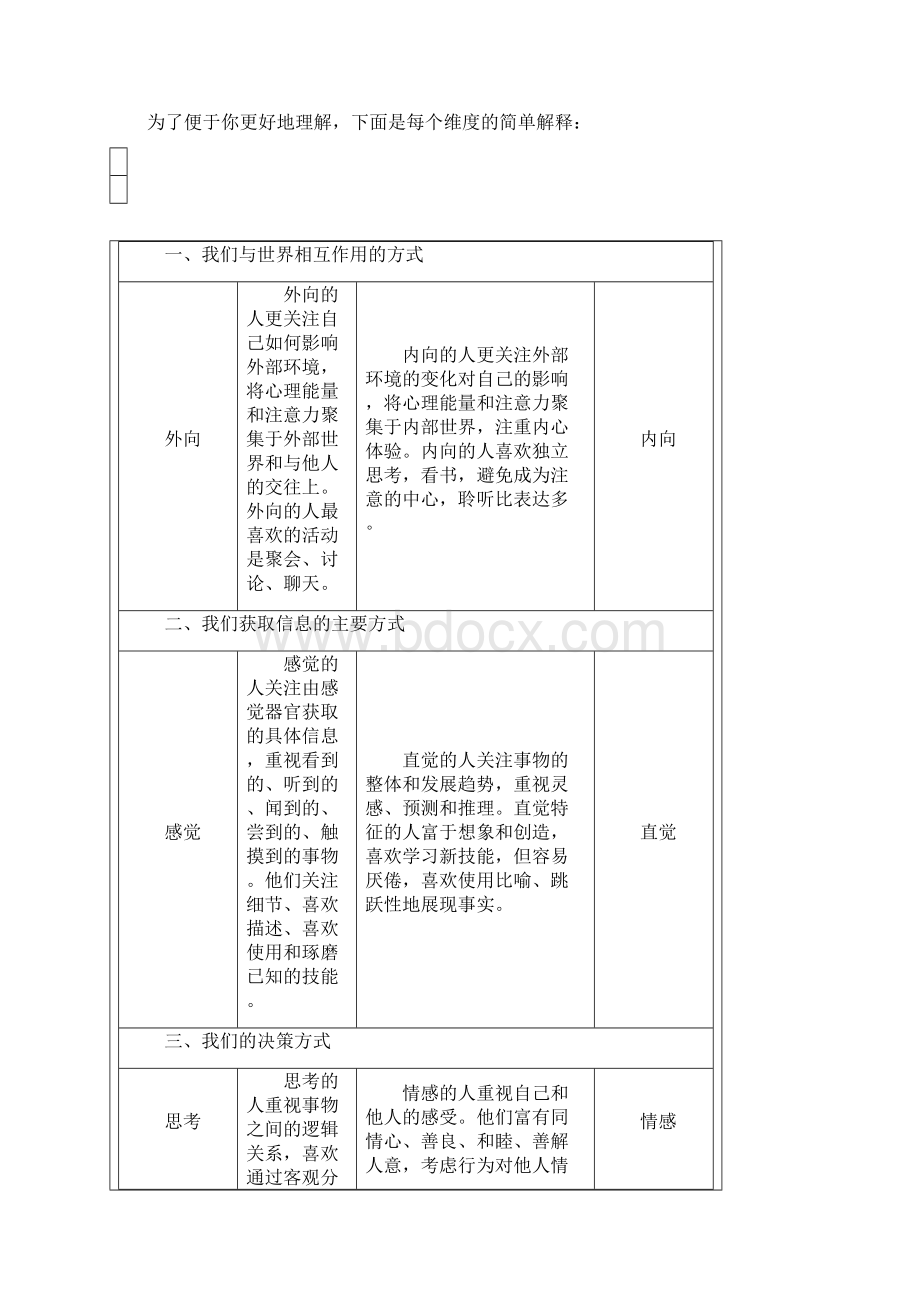 金融专业学生职业生涯规划20页字数8700精选Word文档下载推荐.docx_第3页