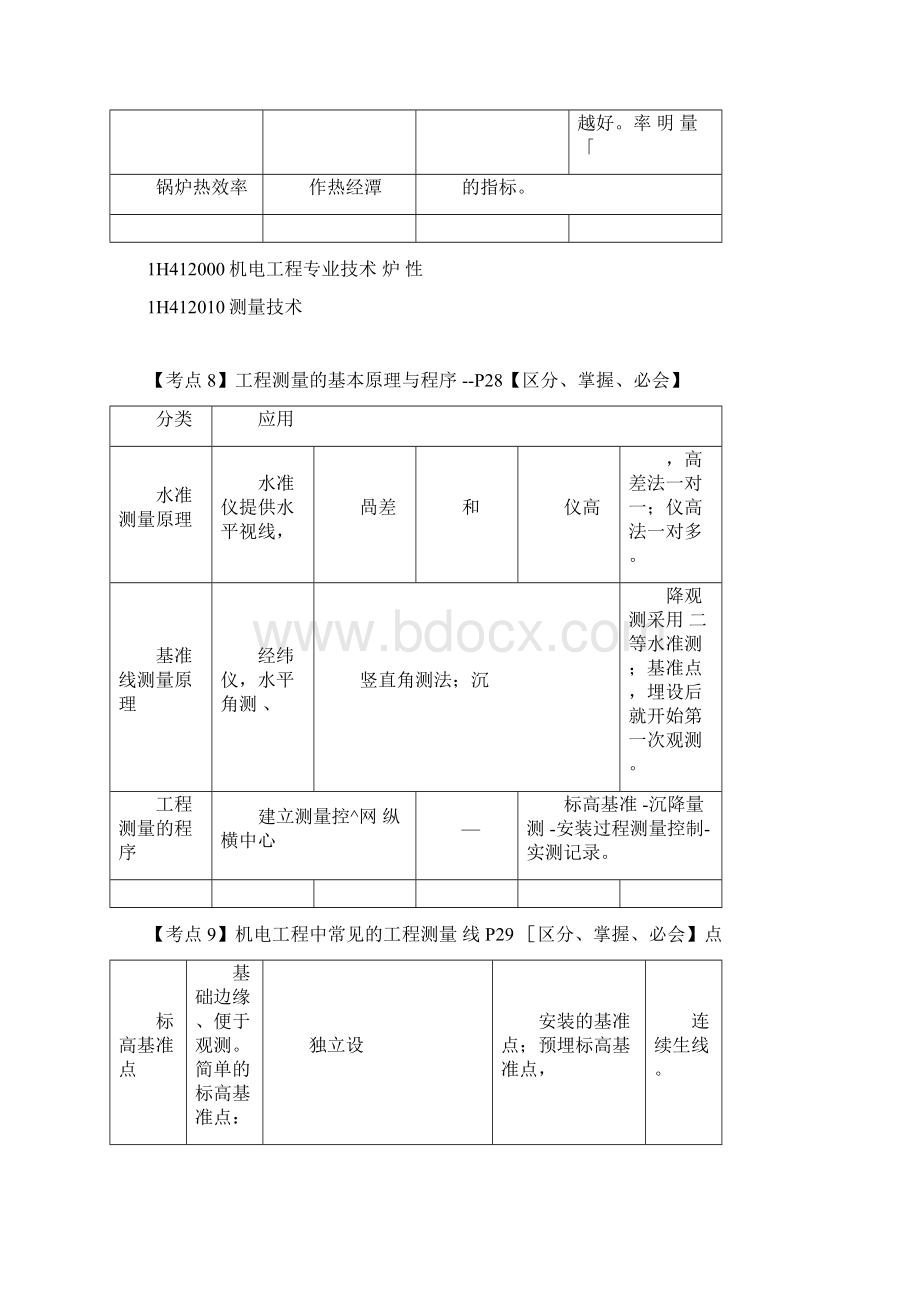 一级建造师《机电》核心考点汇总.docx_第3页