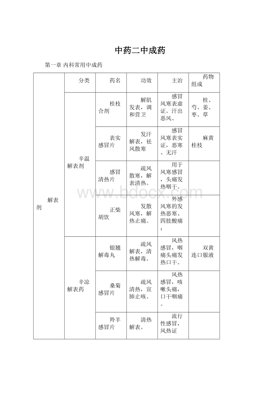 中药二中成药Word文件下载.docx