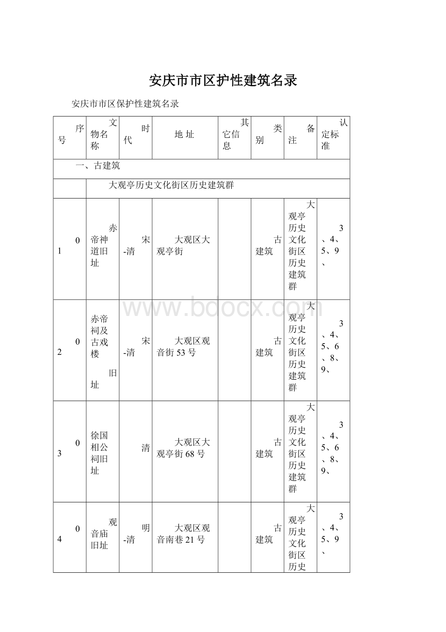 安庆市市区护性建筑名录.docx