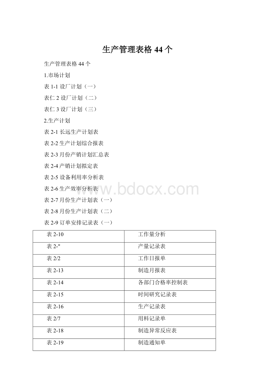 生产管理表格44个.docx