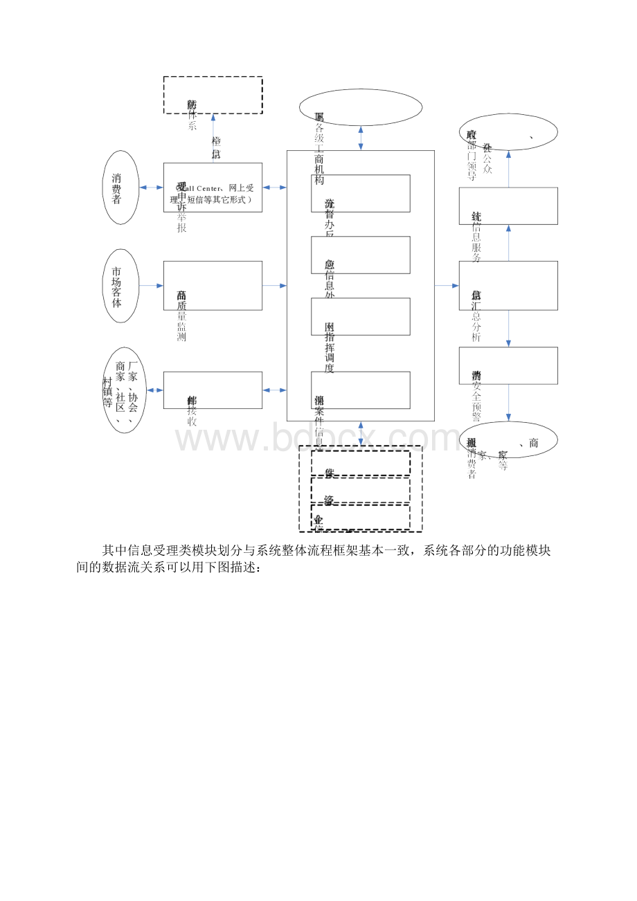 信息化网络体系建设与工作规范 精品.docx_第3页