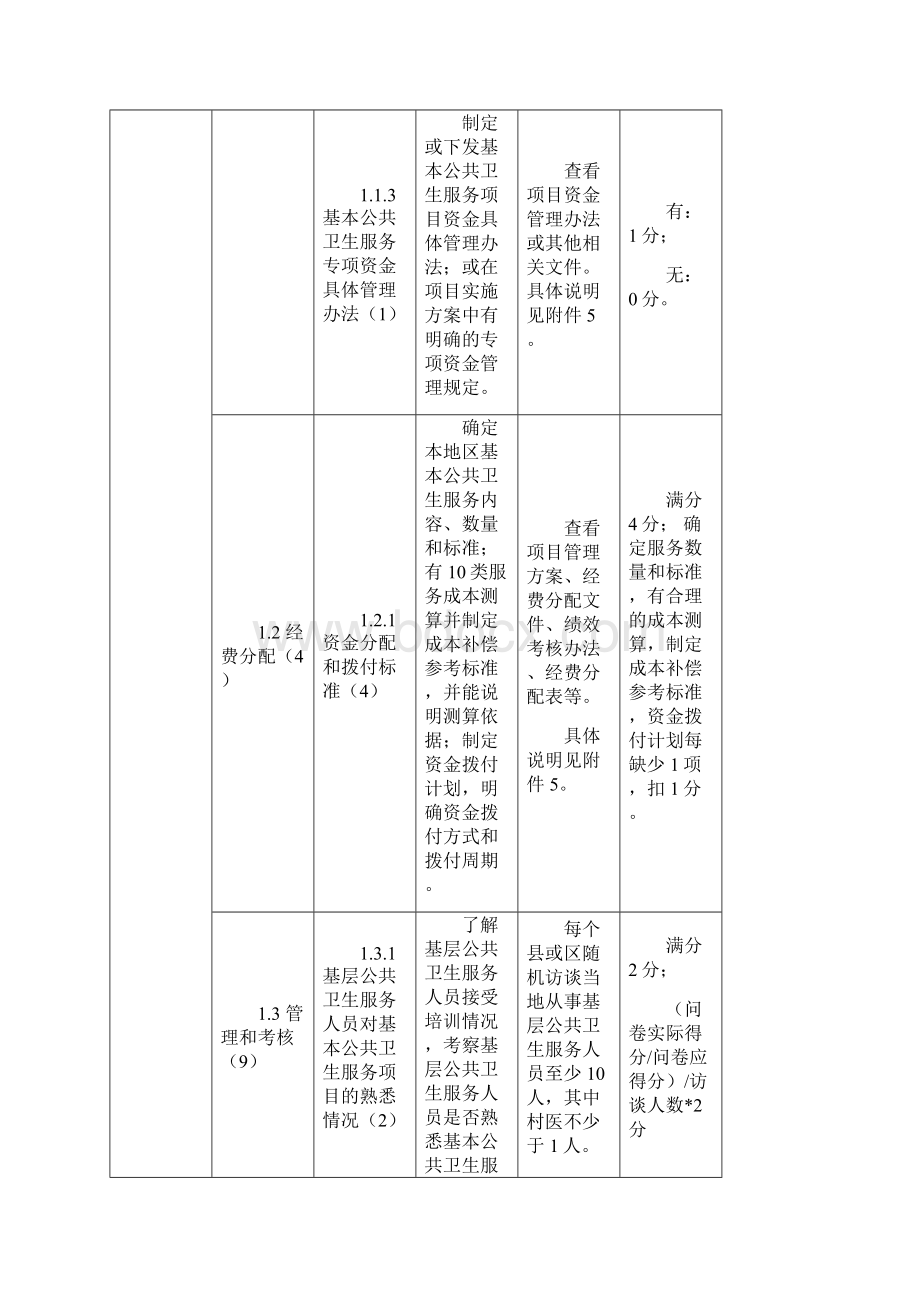 基本公共卫生服务绩效考核方法程序和指标体系Word格式.docx_第2页