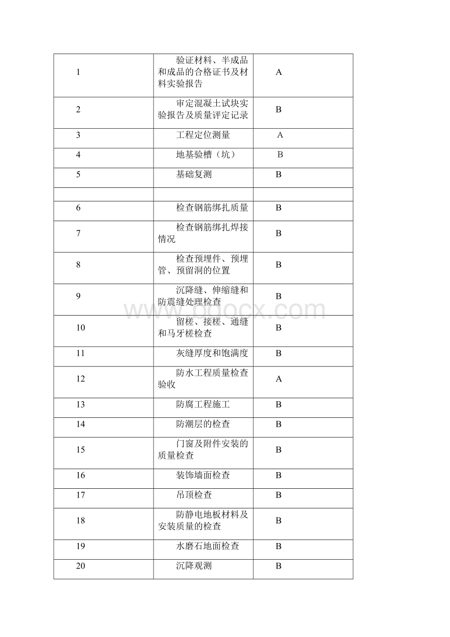 质量控制点说明DOC.docx_第3页