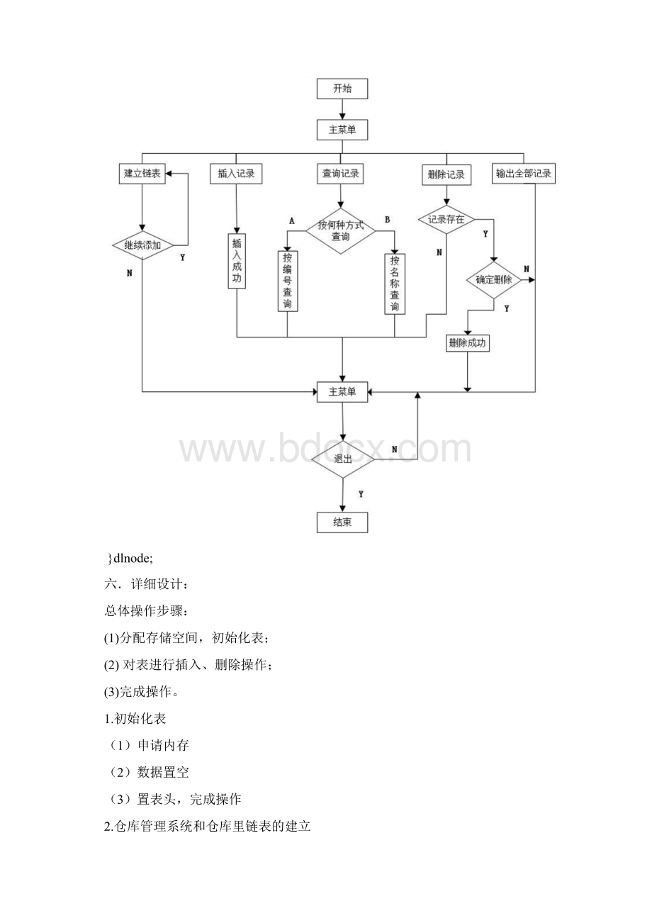 数据结构仓库管理课程设计Word下载.docx_第3页