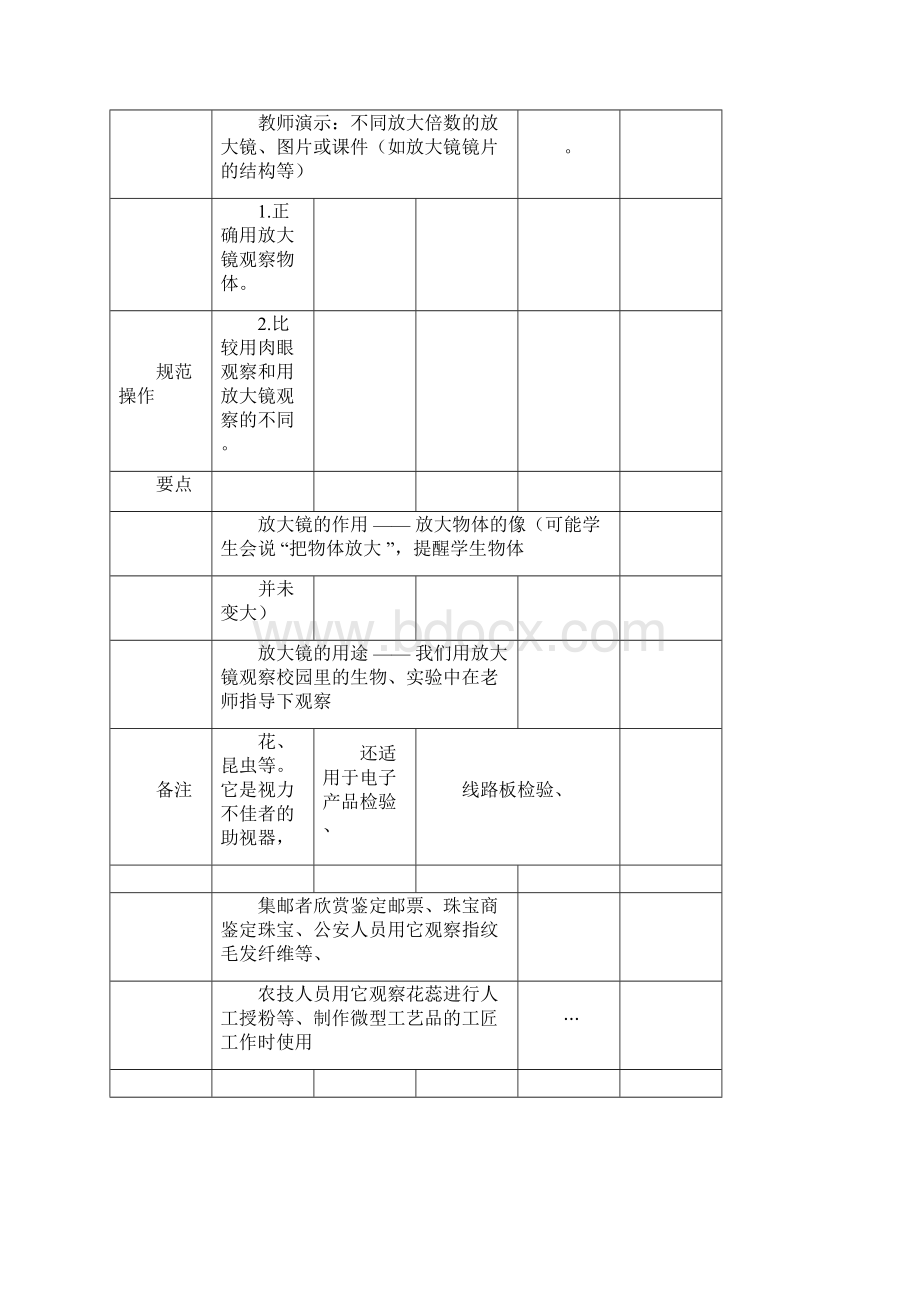 六年级下册科学实验20个.docx_第2页