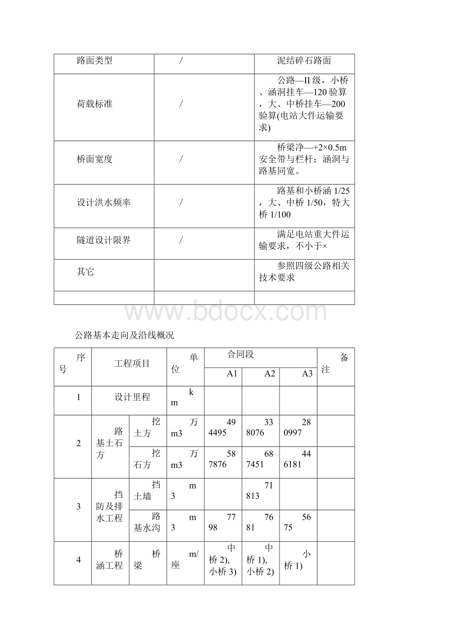 泥结碎石路面总说明.docx_第3页