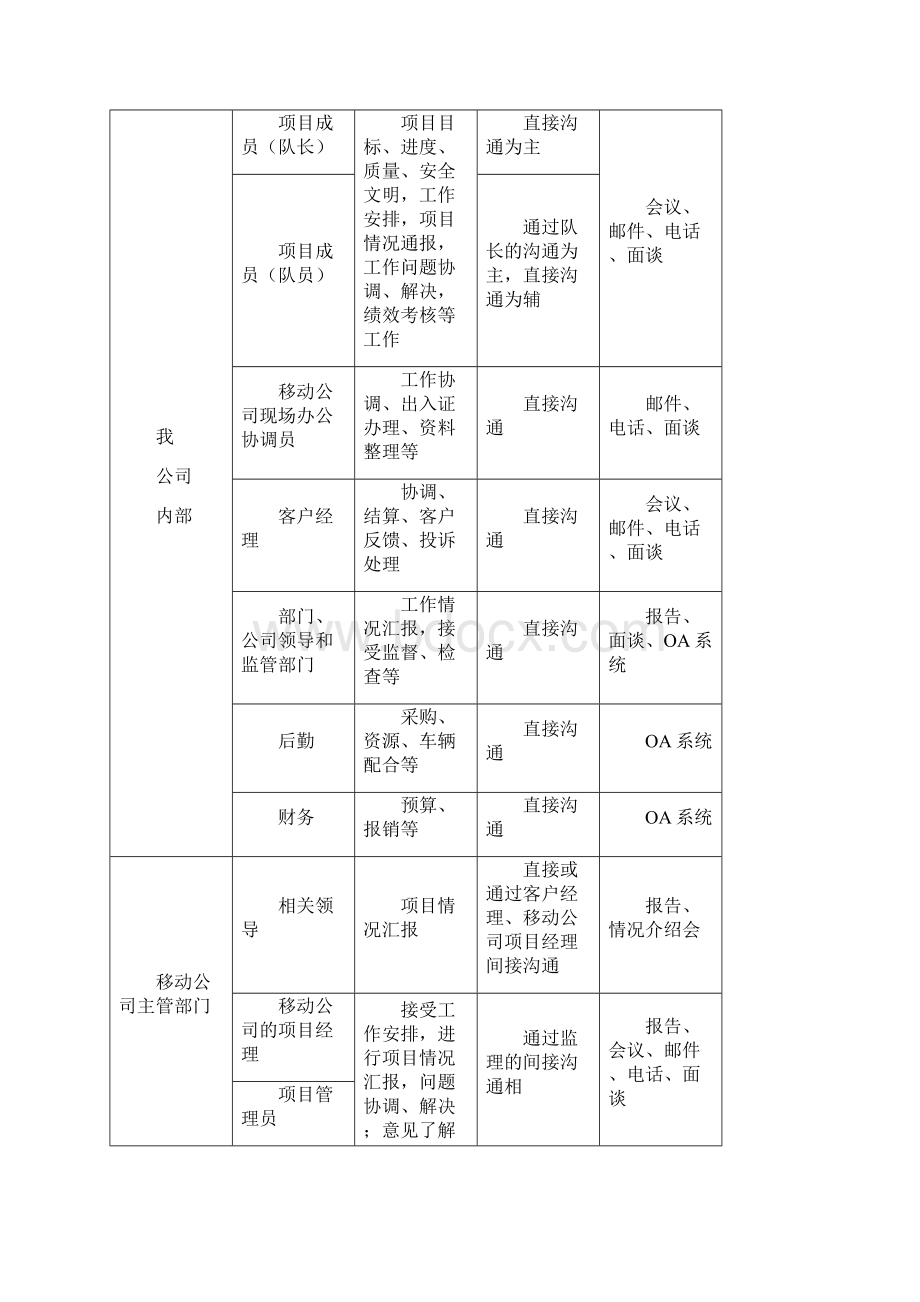 技术标中的服务措施文档格式.docx_第2页