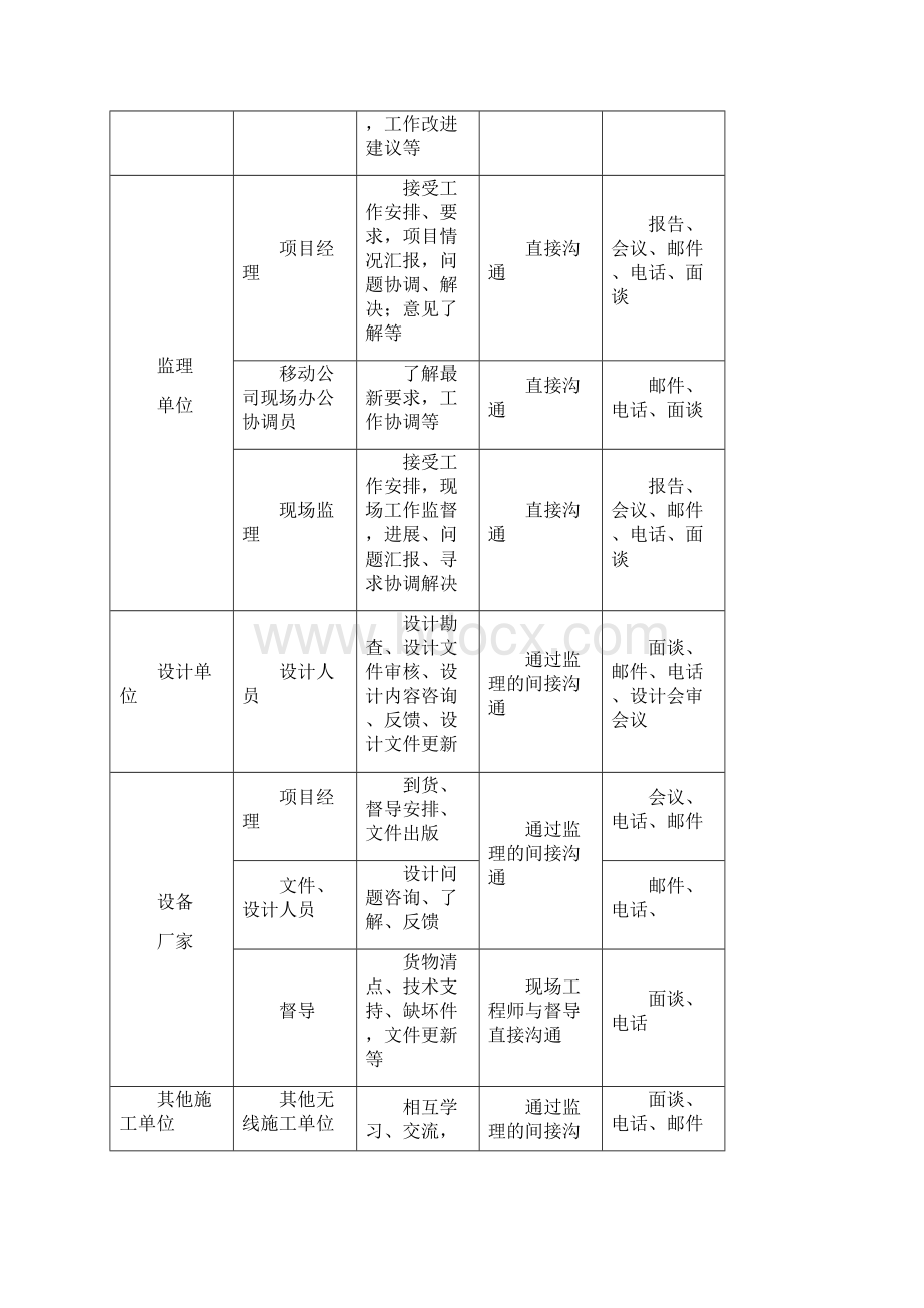 技术标中的服务措施文档格式.docx_第3页