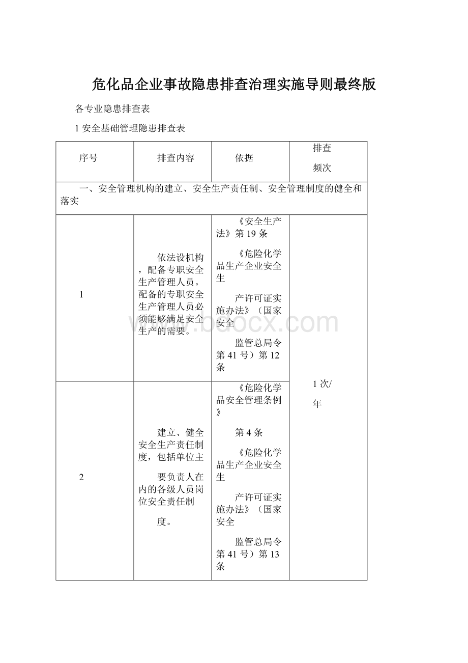 危化品企业事故隐患排查治理实施导则最终版Word格式文档下载.docx_第1页