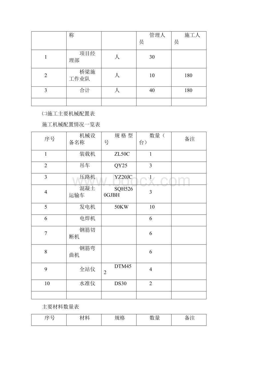 济宁市孔孟旅游快线盖梁施工方案.docx_第2页