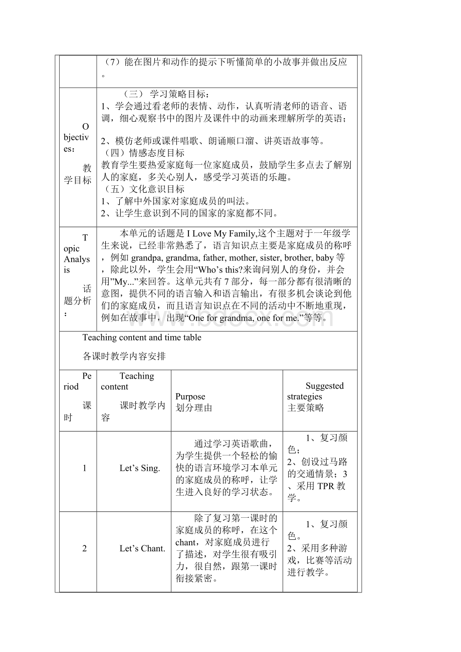 广州小学英语一年级口语教案.docx_第2页