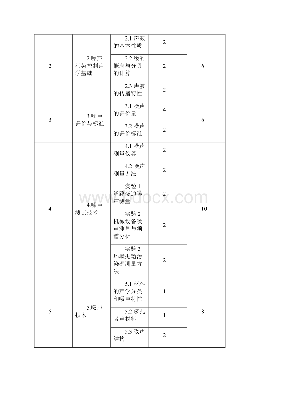 授课方案设计Word文档格式.docx_第2页