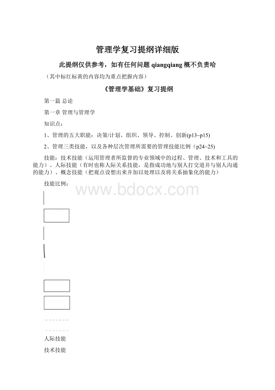 管理学复习提纲详细版.docx_第1页